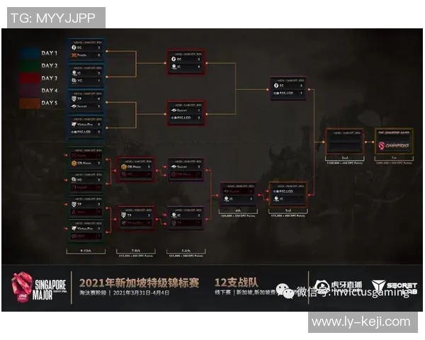 热议DOTA2IG战队耐力变革背后的策略与挑战分析