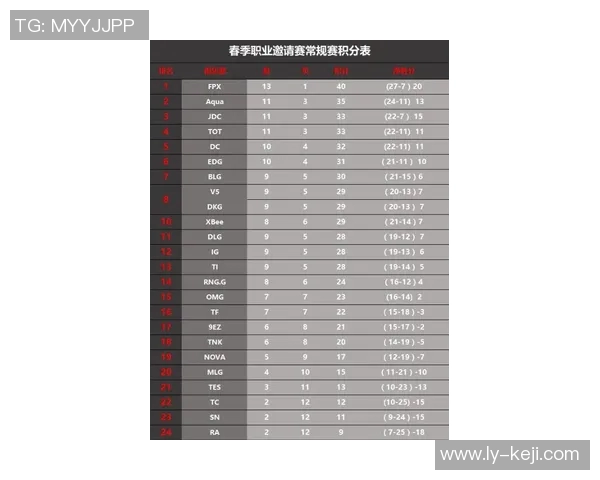 独家解析FPX战术布局与对手策略的深度对比分析